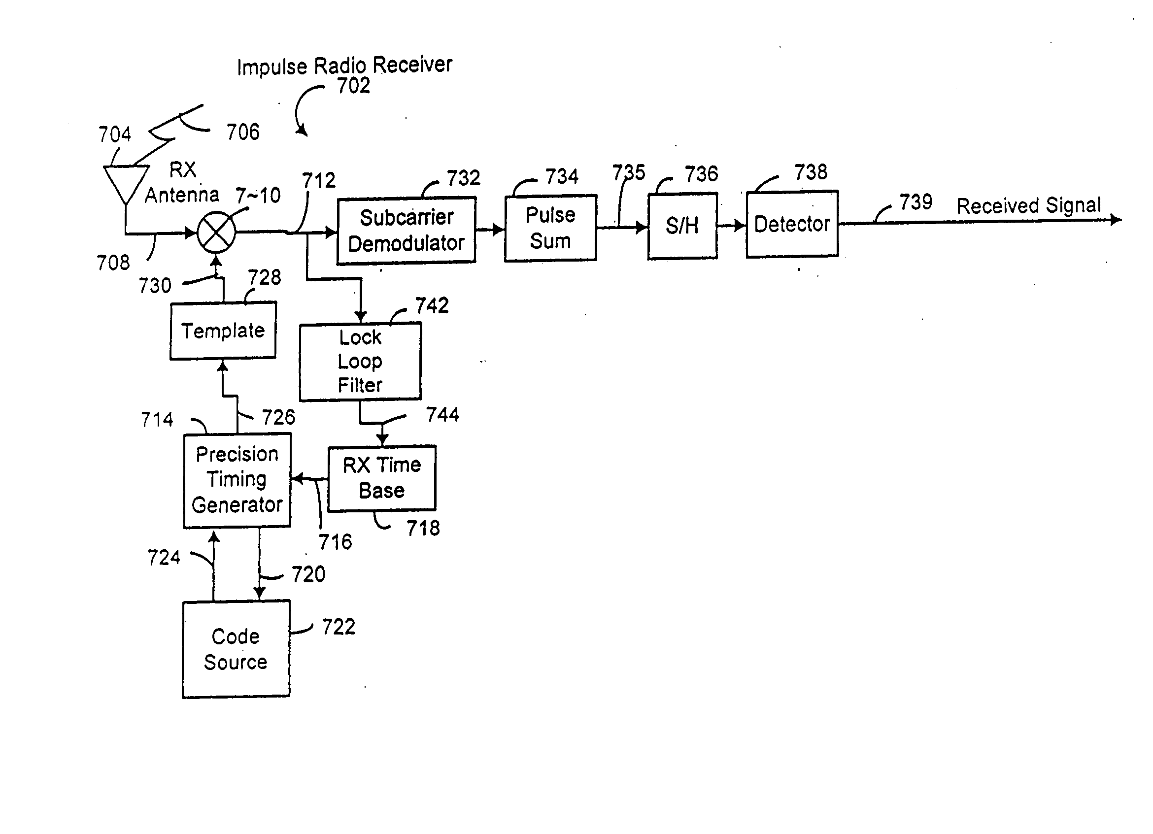 System and method for monitoring assets, objects, people and animals utilizing impulse radio