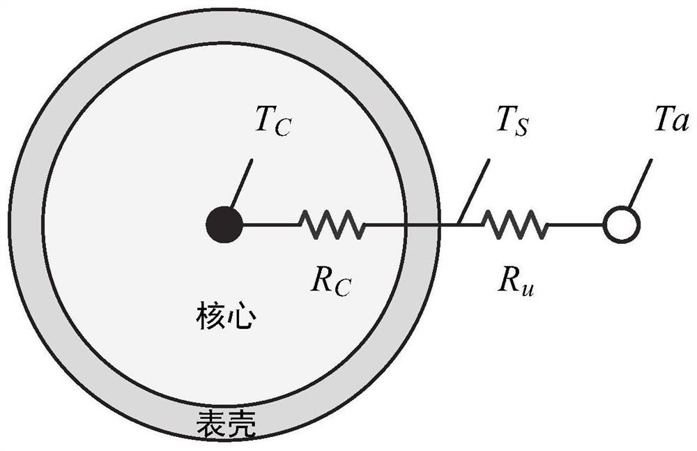 New energy automobile power battery top-speed flexible charging control method and system and automobile