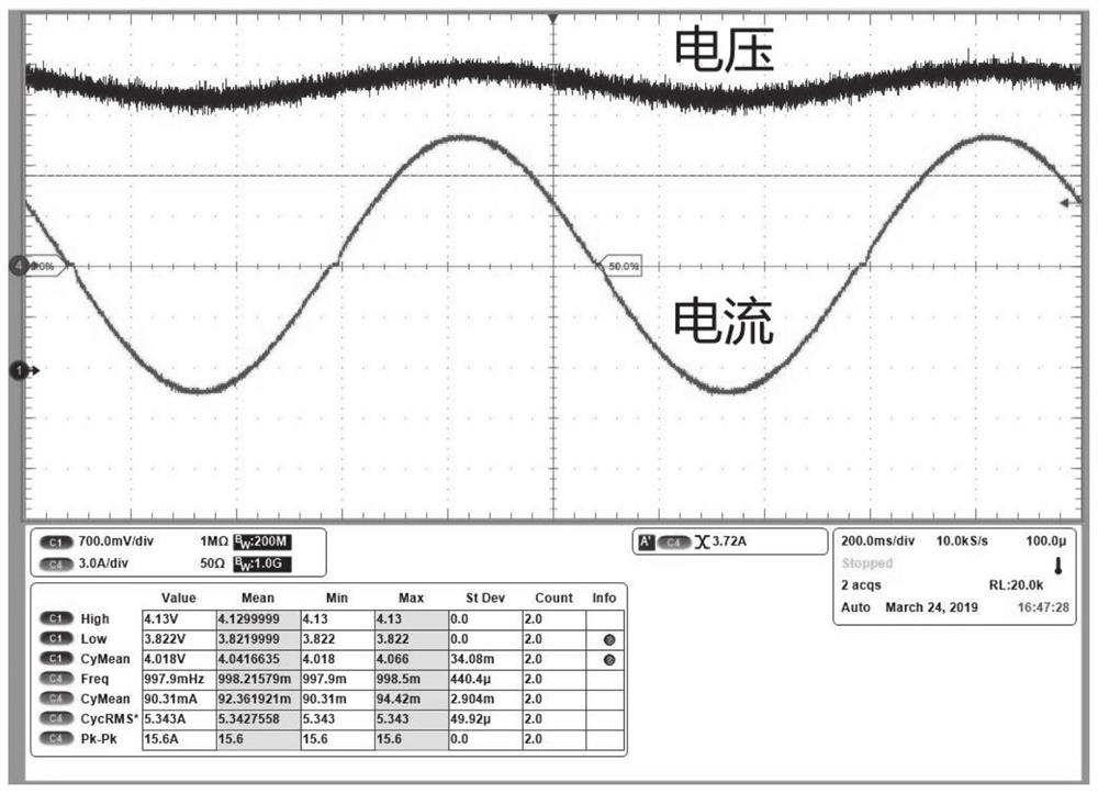 New energy automobile power battery top-speed flexible charging control method and system and automobile