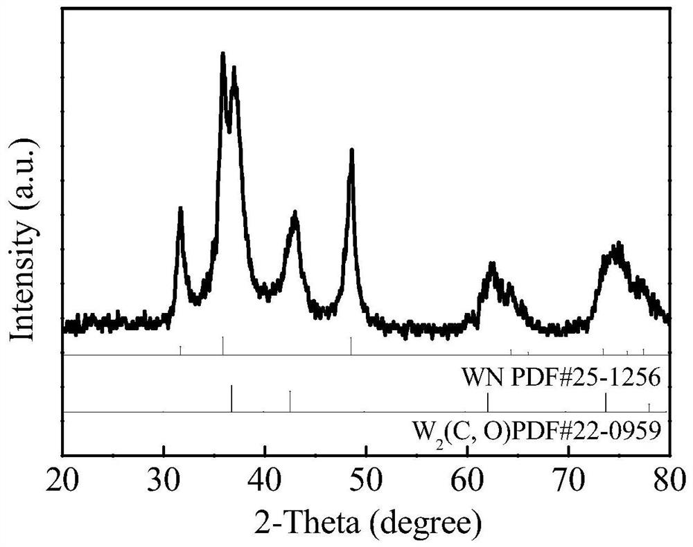 Lily-shaped tungsten nitride/tungsten oxycarbide composite material and its preparation method and application