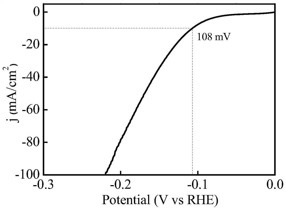 Lily-shaped tungsten nitride/tungsten oxycarbide composite material and its preparation method and application