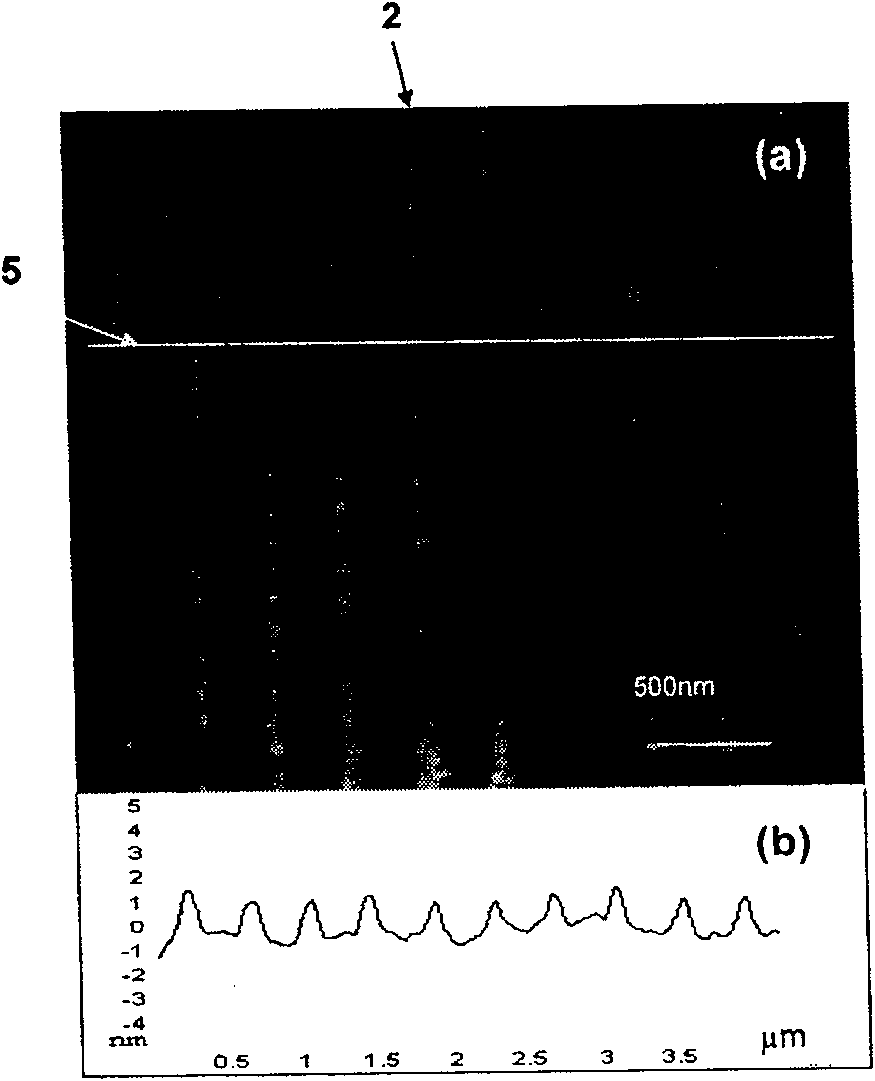 Method of preparing multistage silicon nano component