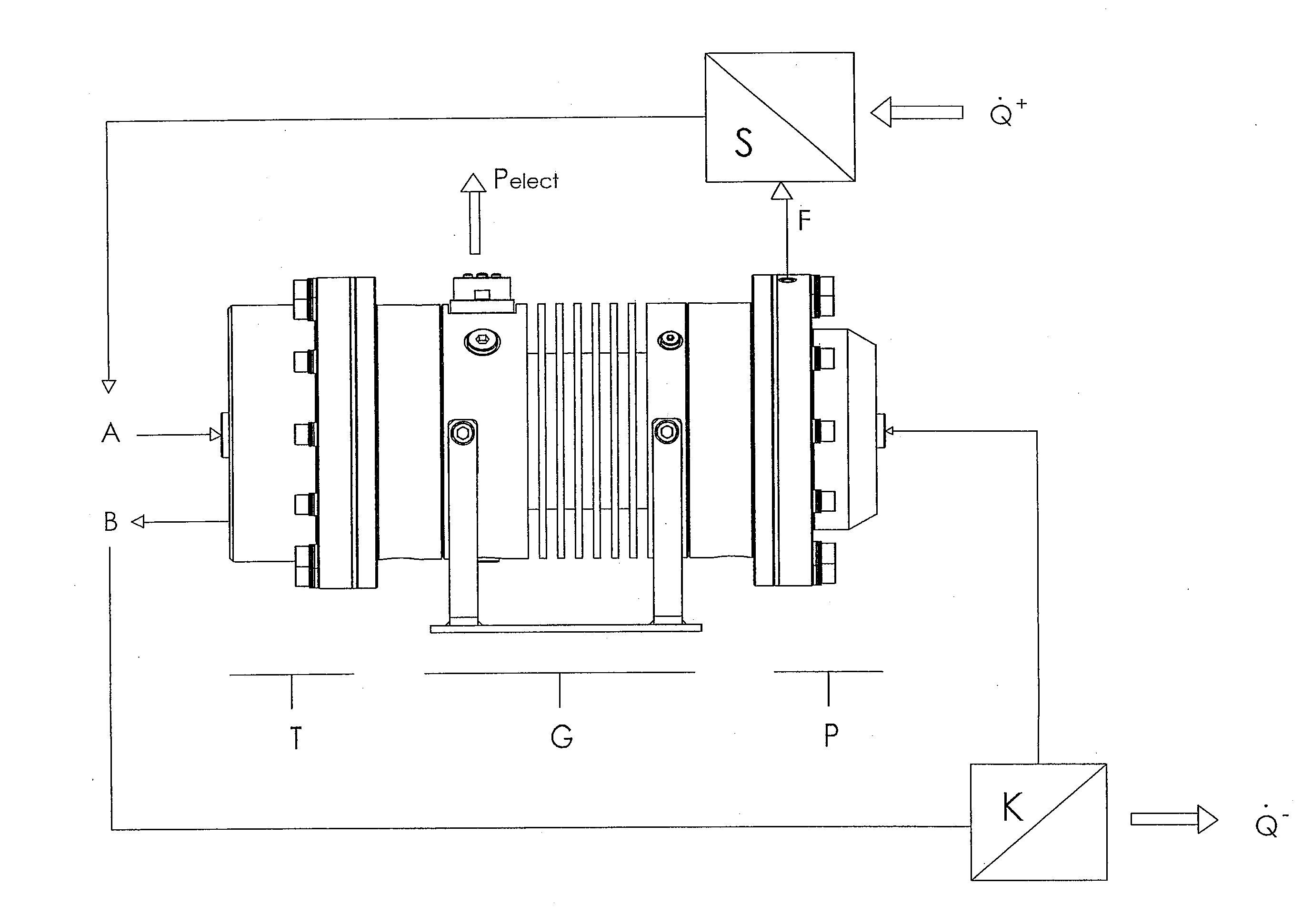 Scroll device integrating a feed pump