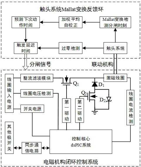 A Self-Correcting Control Method of Single-pole Switch Breaking Time Feedback