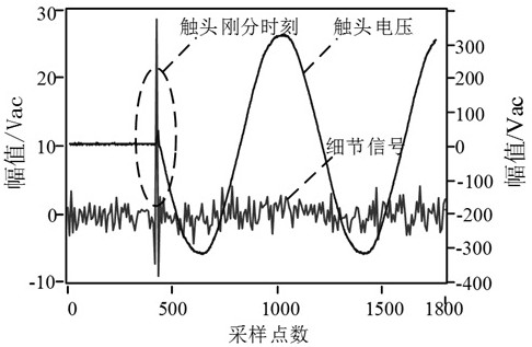 A Self-Correcting Control Method of Single-pole Switch Breaking Time Feedback