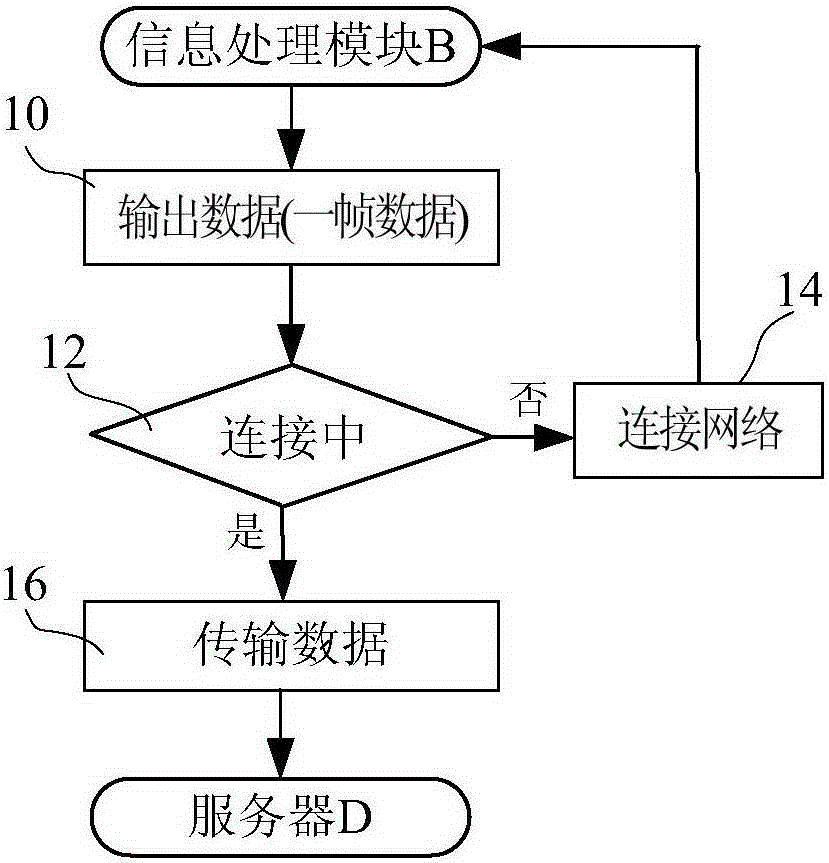 GNSS-R (Global Navigation Satellite System-Reflection) sea surface information detection system