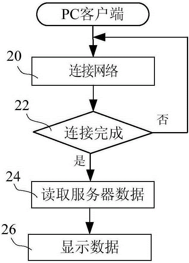 GNSS-R (Global Navigation Satellite System-Reflection) sea surface information detection system