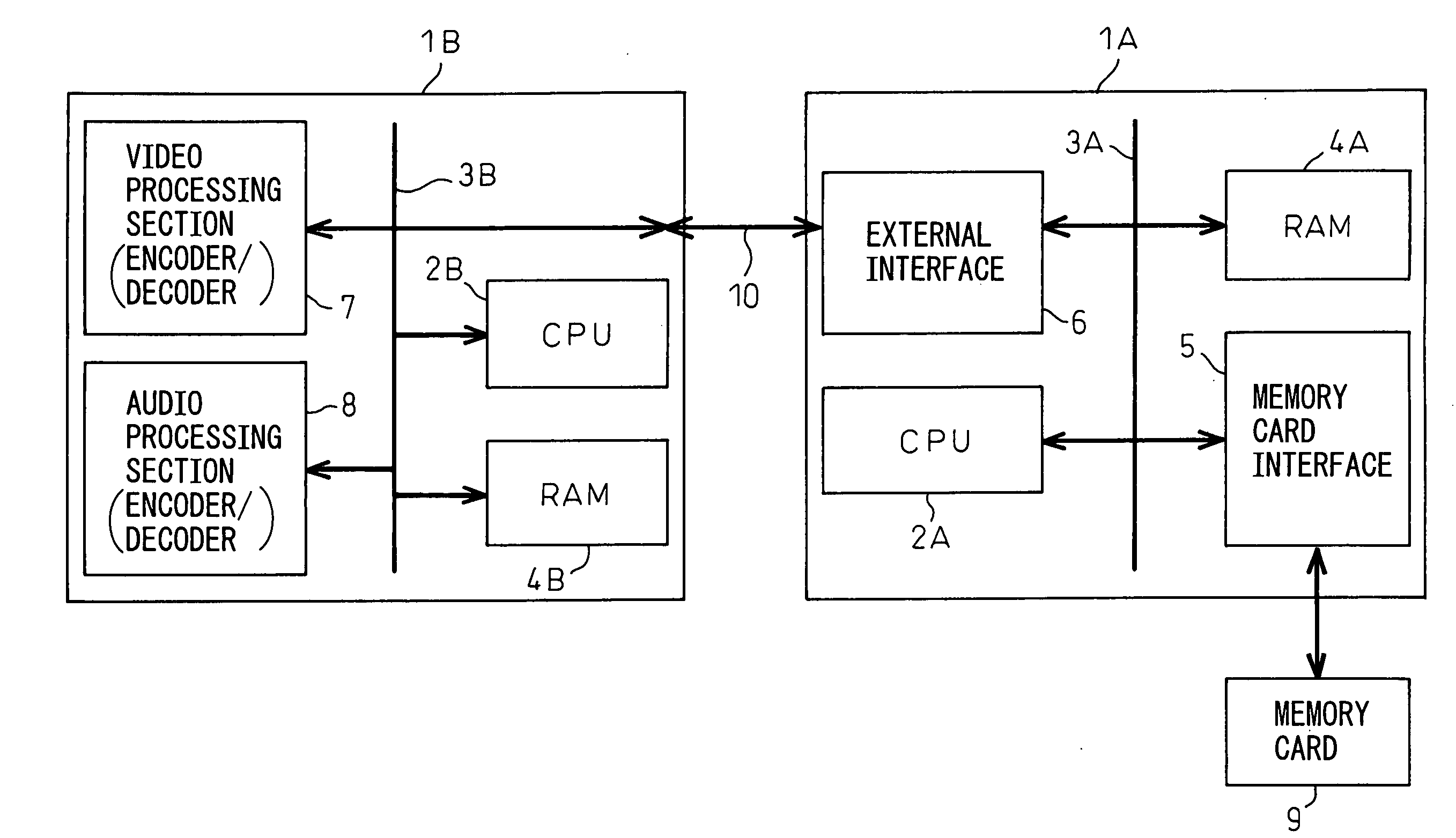 Microprocessor system