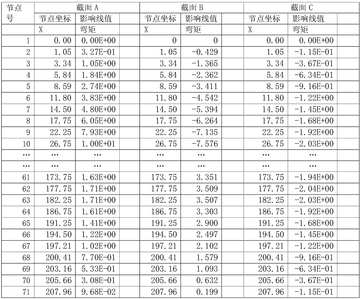 Loading arrangement and adjustment method for bridge static load test