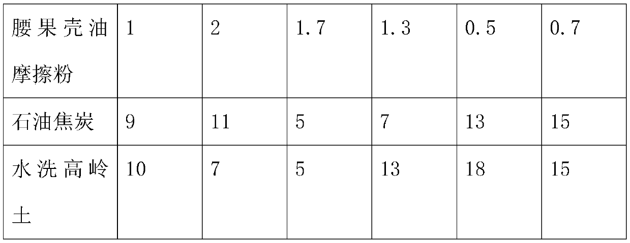 A kind of copper-free composition for automobile brake pad, application and preparation method thereof