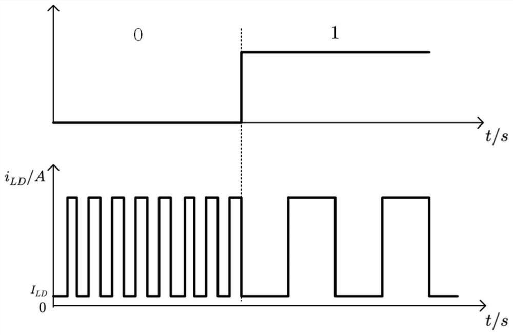 A method for realizing energy-carrying two-way communication based on a laser wireless energy transmission system