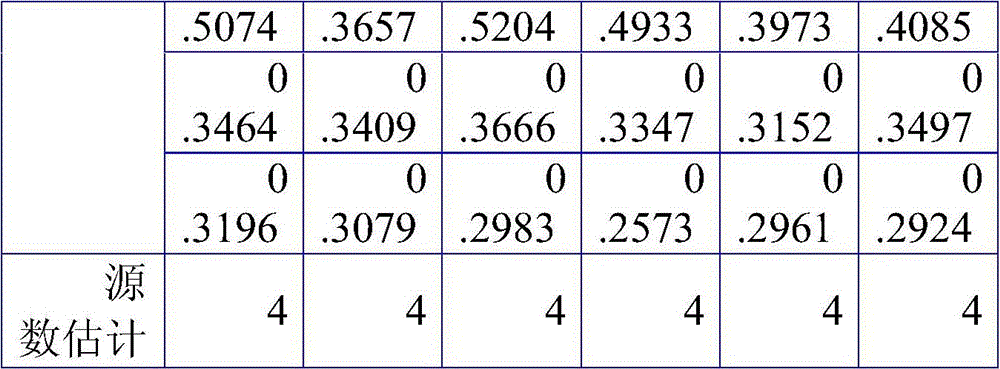 Improved underdetermined blind source separation source number estimation method based on wavelet analysis