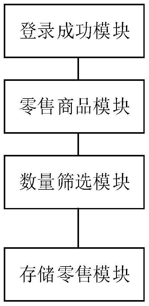 Retail shopping selection method and system based on Internet of Things