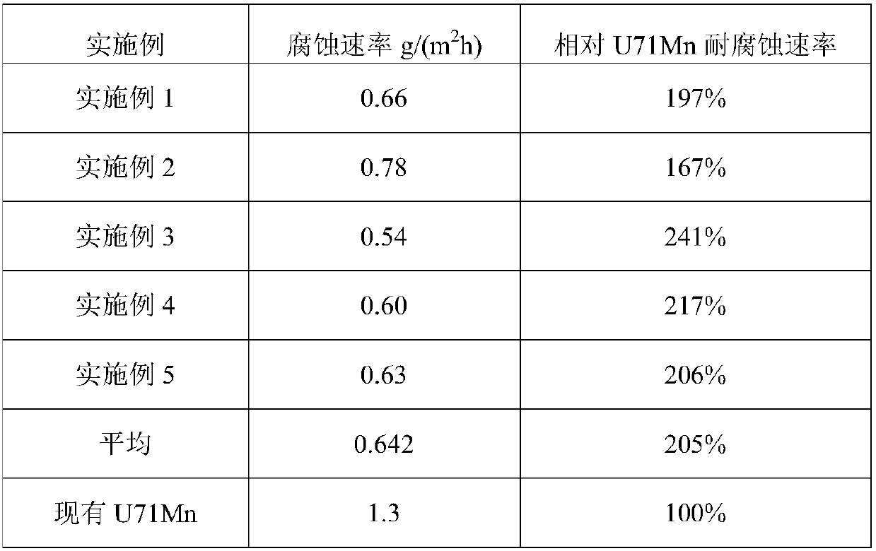 A kind of corrosion-resistant bainite steel, steel rail and preparation method