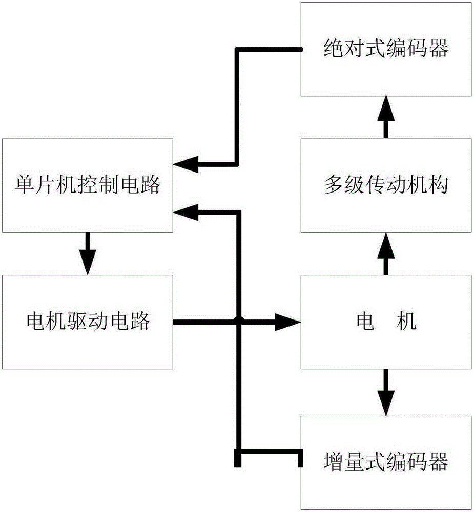 Intelligent high-precision pan-tilt control system