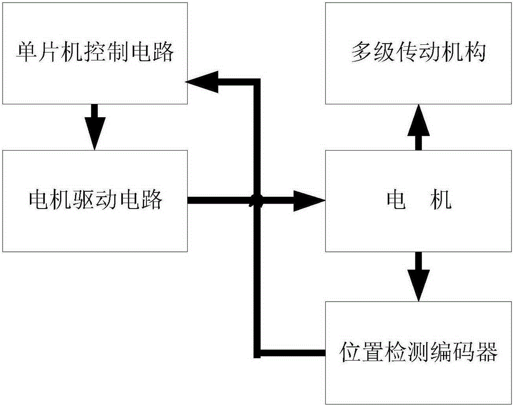 Intelligent high-precision pan-tilt control system