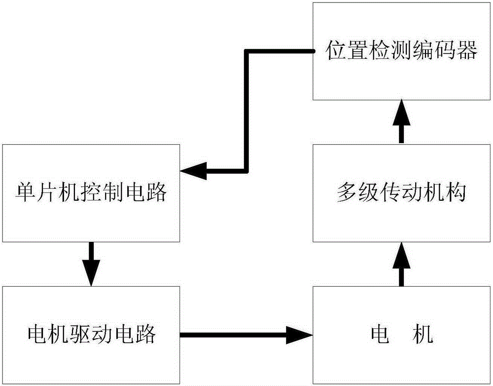 Intelligent high-precision pan-tilt control system