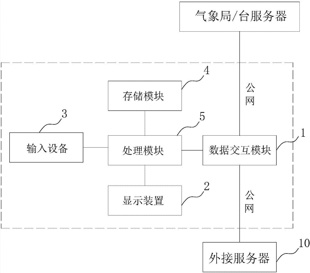 Intelligent grid prediction correcting method and system