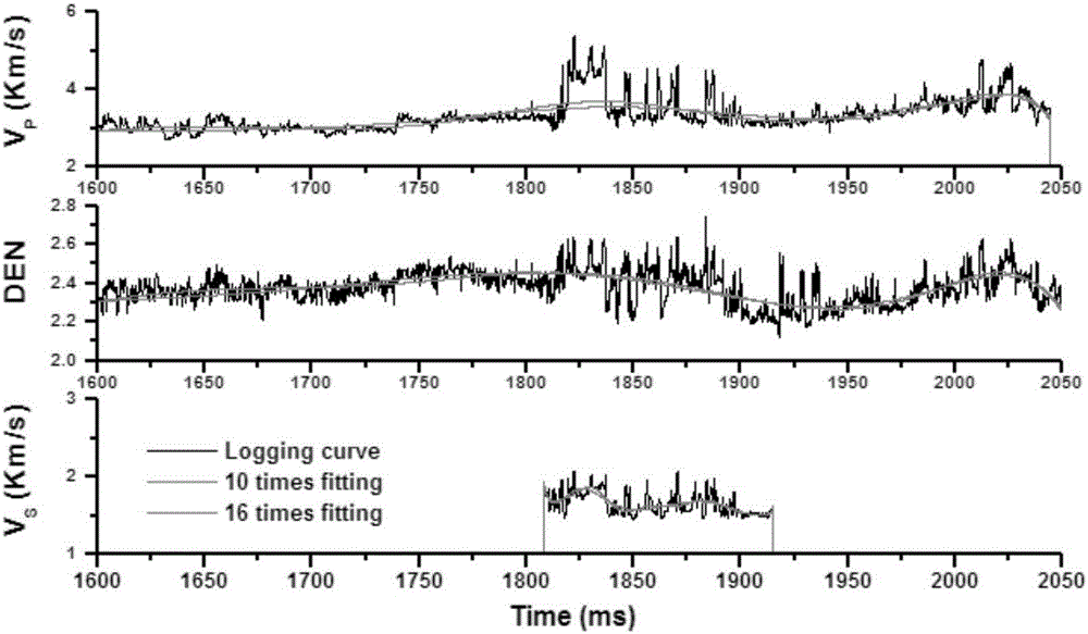 Phase-control modeling method for seismic elastic parameters on basis of coordinate multi-phase cooperation Kriging