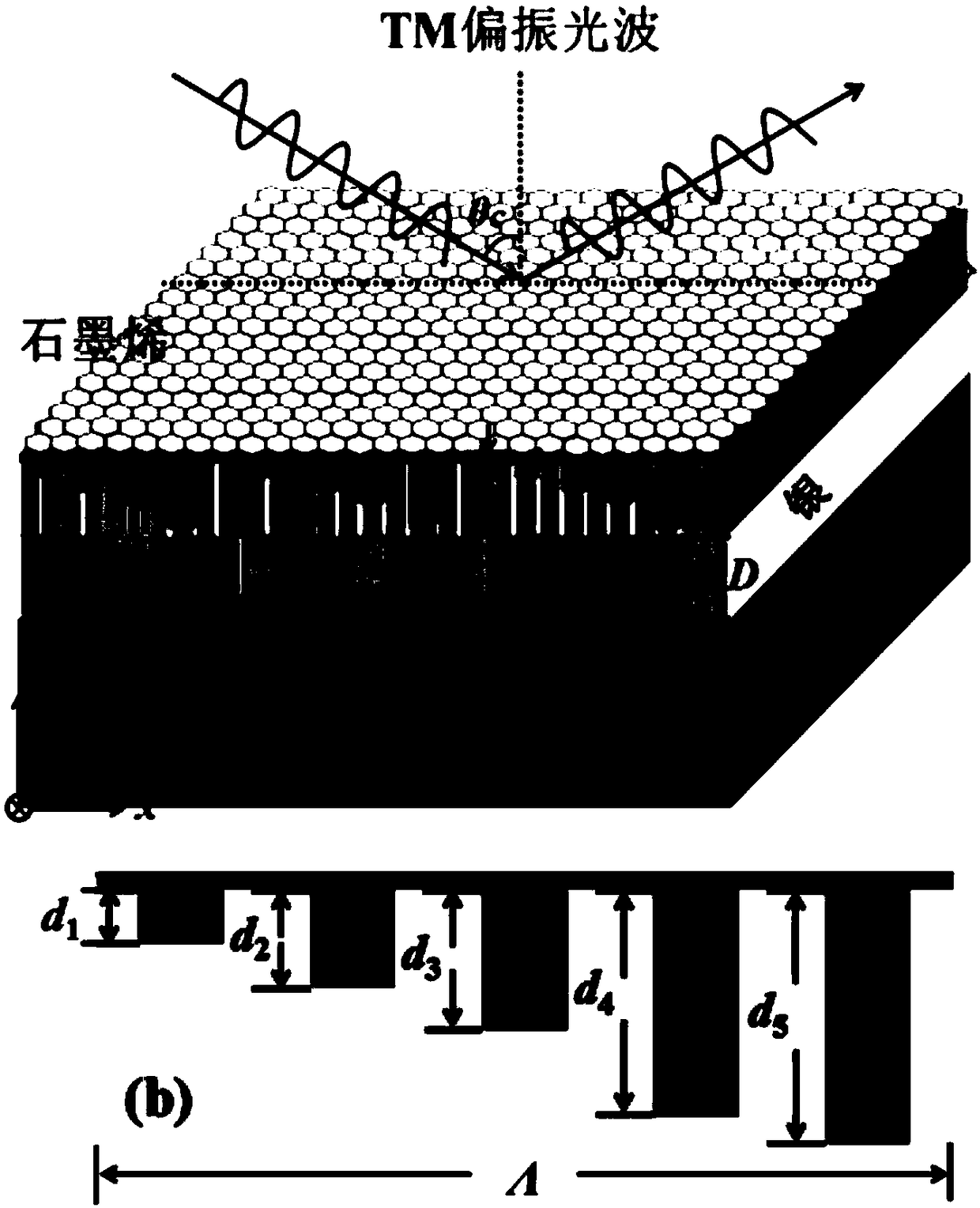 Method and device for realizing wave absorbing of graphene at visible light waveband