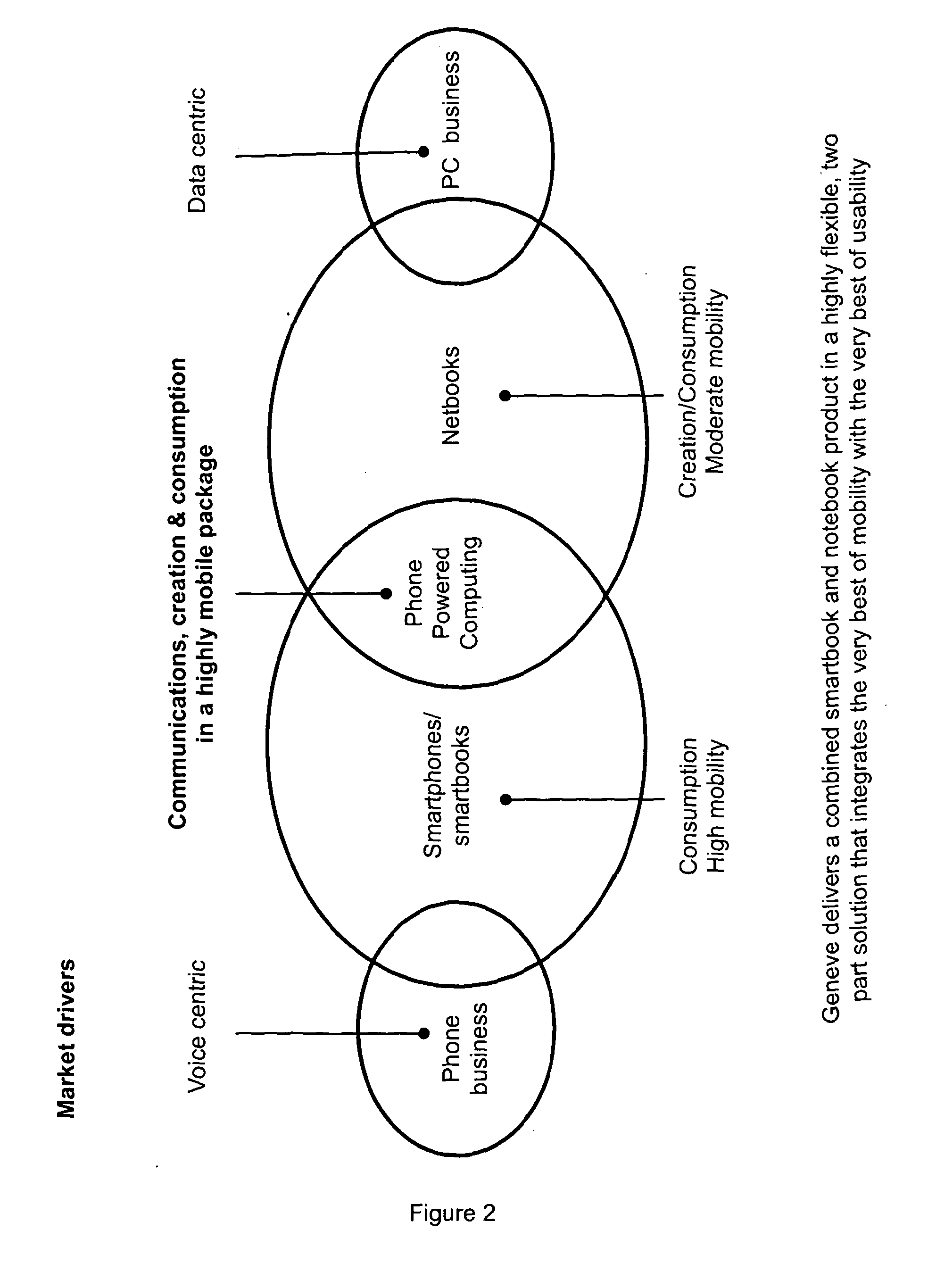 Computing device operable to work in conjunction with a companion electronic device