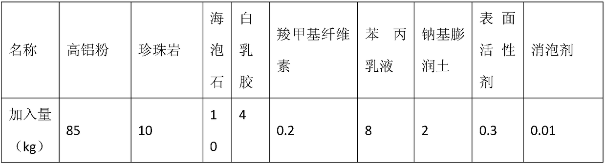 A kind of cast iron lost foam coating and preparation method thereof