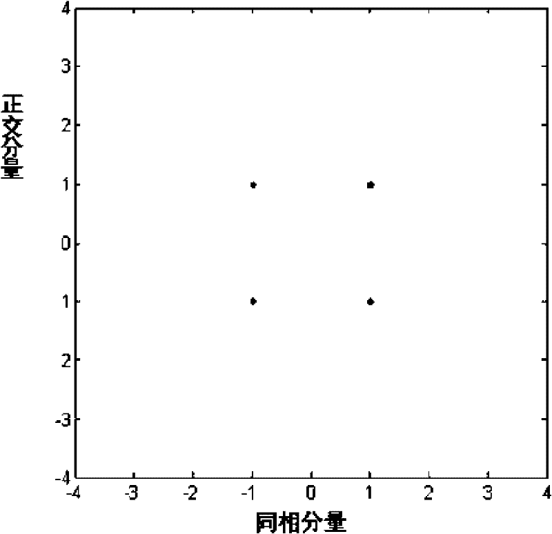 Covert communication method for concealing weighted signal by using common signal sequence