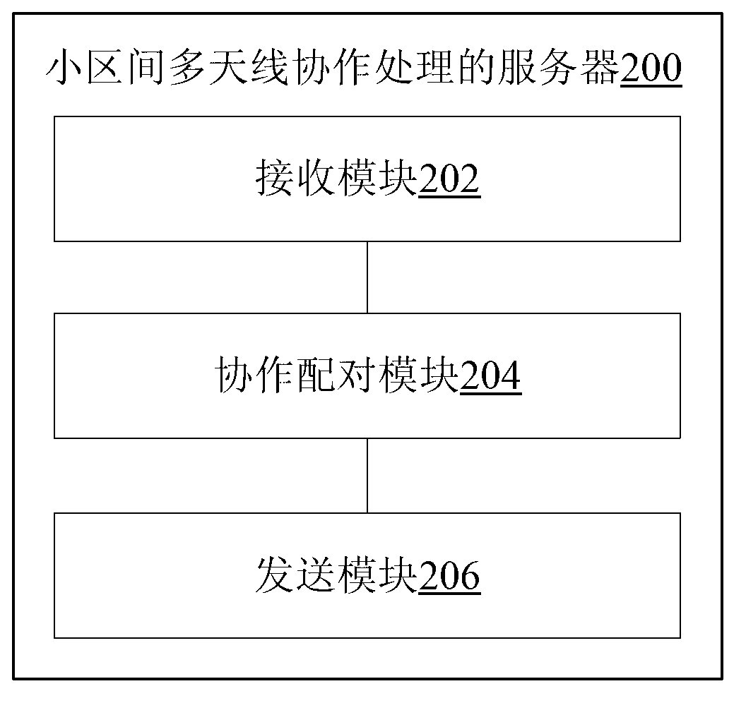 Server for inter-cell multi-antenna cooperative processing, system and method