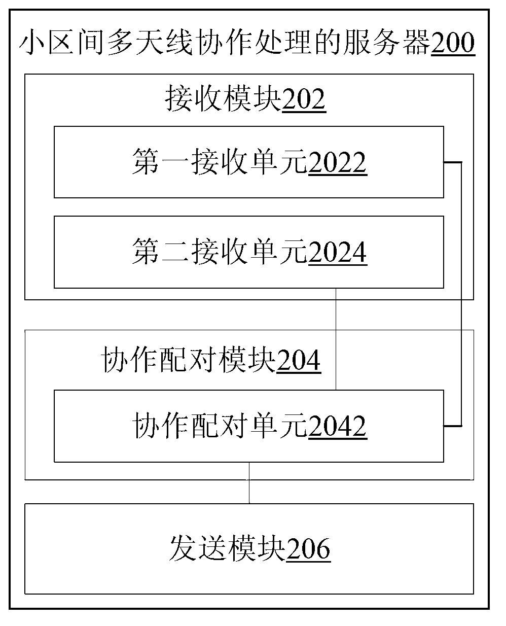 Server for inter-cell multi-antenna cooperative processing, system and method