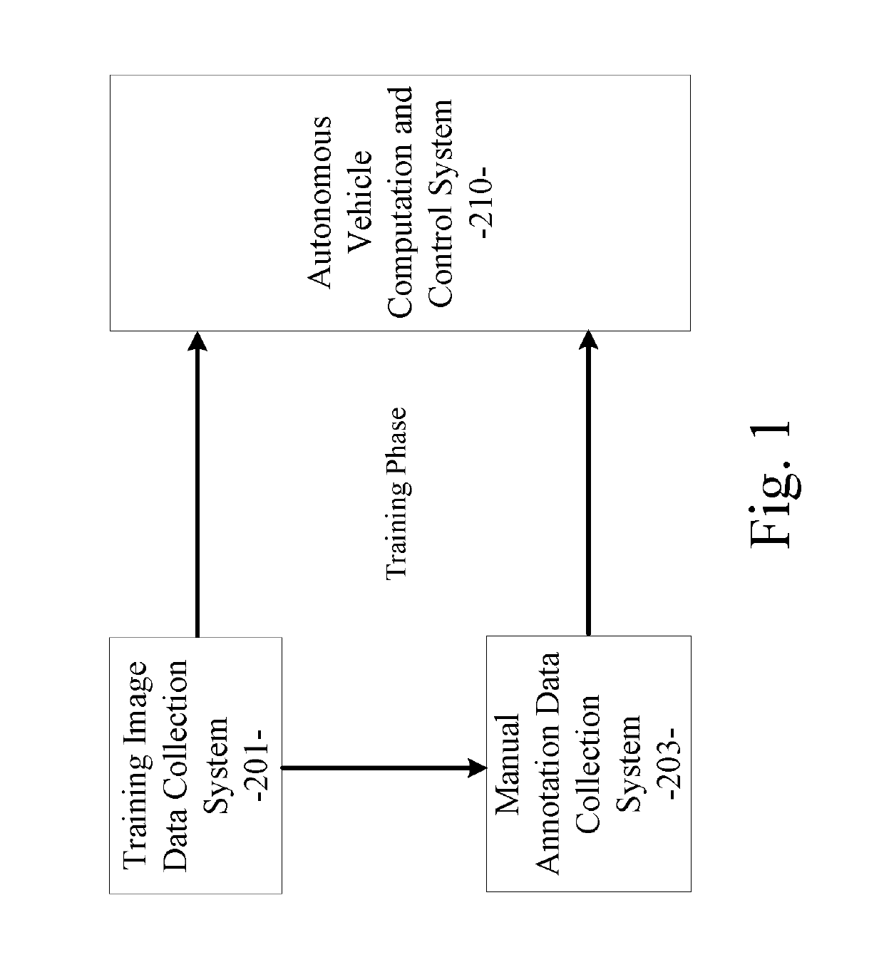 System and method for multitask processing for autonomous vehicle computation and control