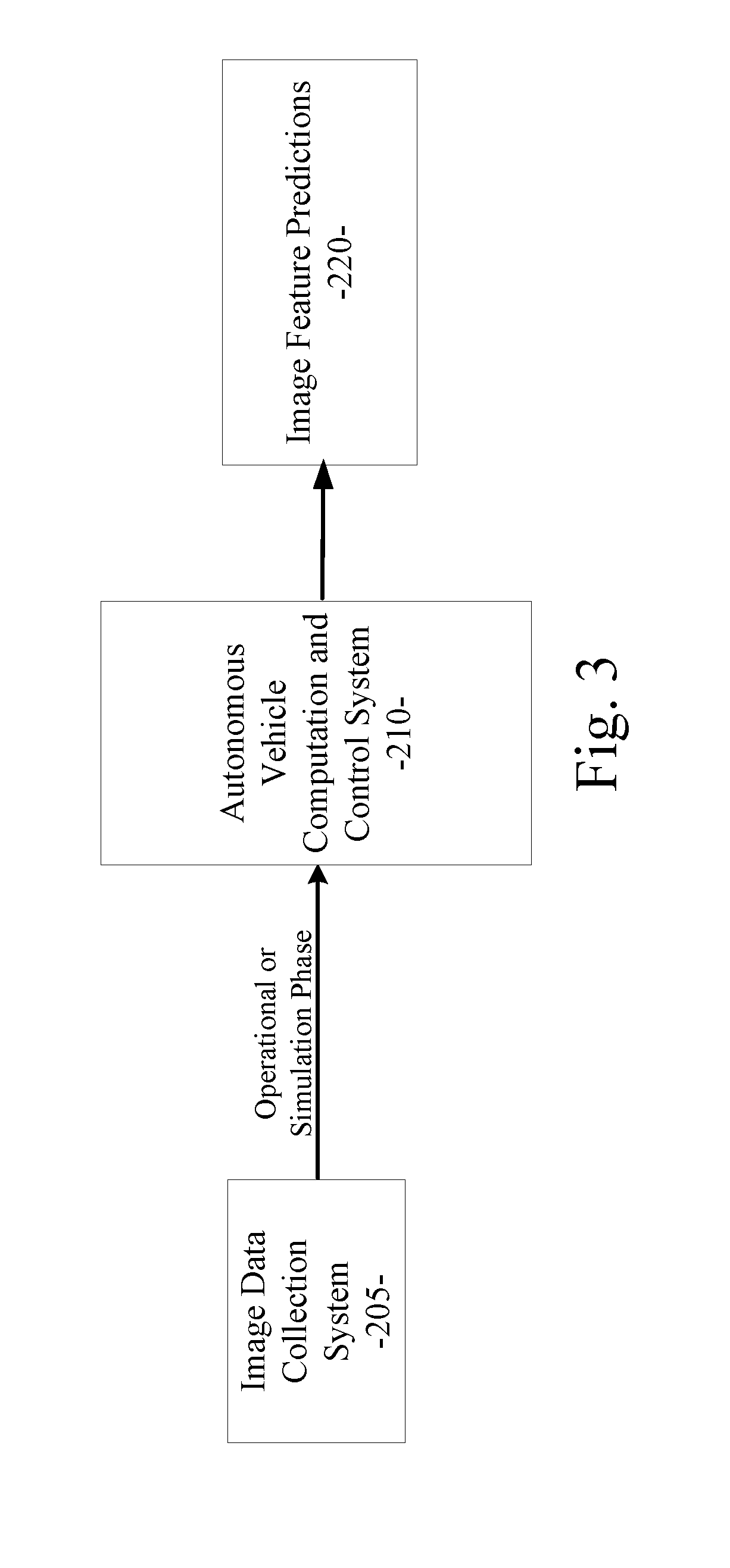 System and method for multitask processing for autonomous vehicle computation and control