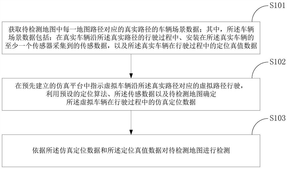 Map detection method and device