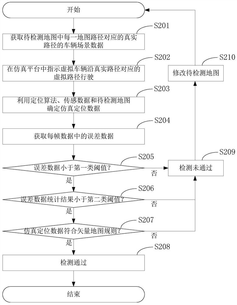 Map detection method and device