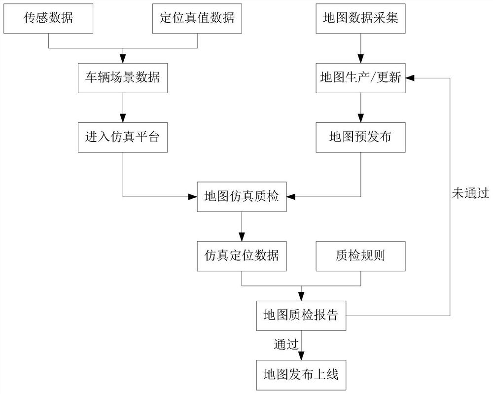 Map detection method and device