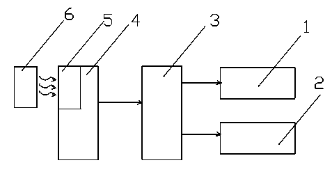 Automobile sheet metal trimming platform