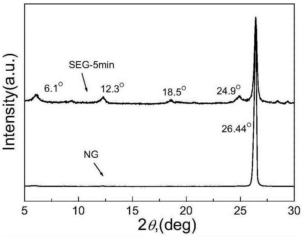 Preparation method for graphene