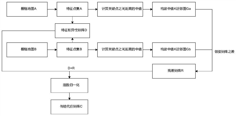 Multi-robot grid map splicing method based on optimal graph matching