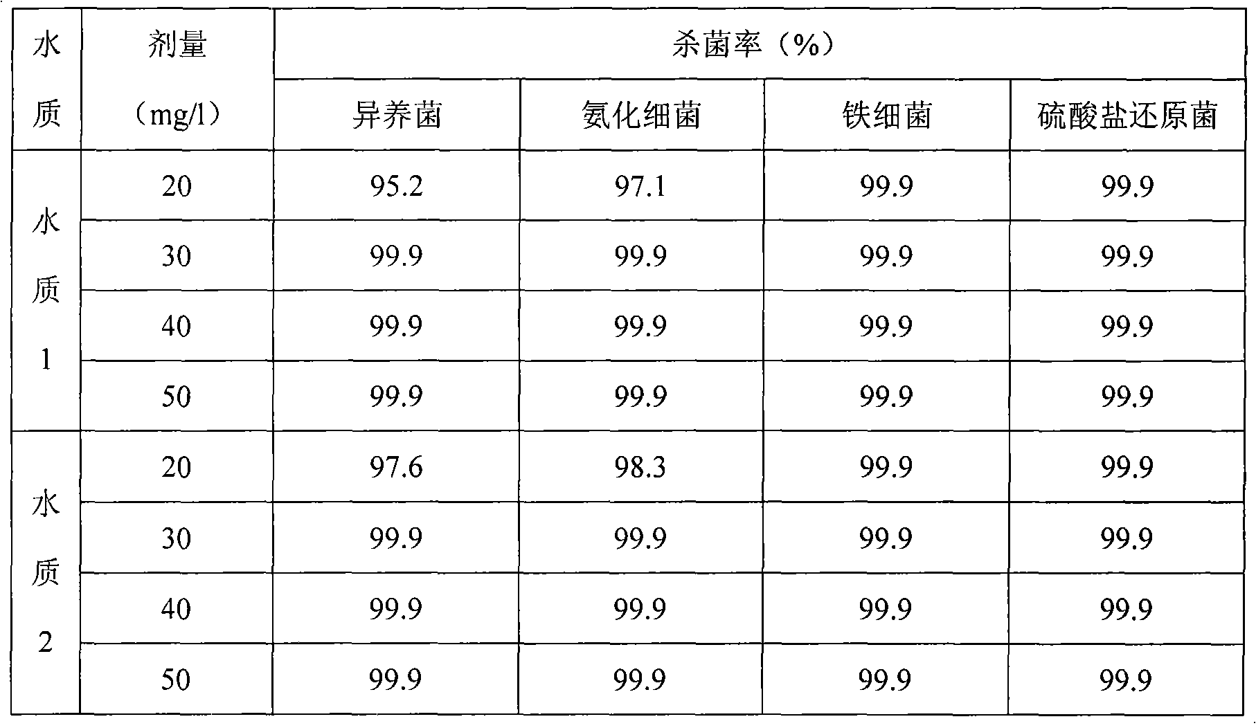 Bactericidal and algaecidal composition for intermediate water system, preparation method and application thereof