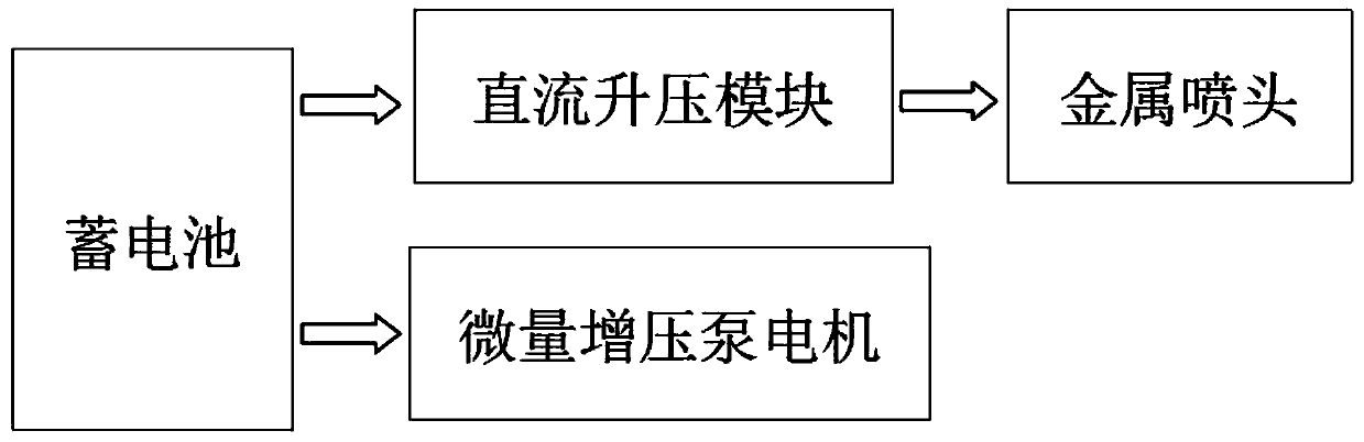 A device for eliminating PM2.5 particulate matter in automobile exhaust and its application method