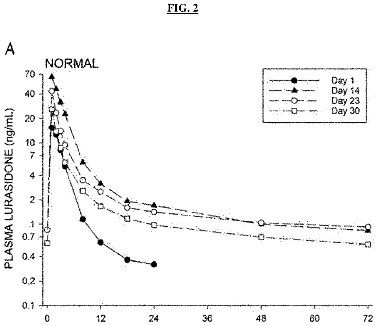 Methods of treatment with CYP3A4 substrate drugs