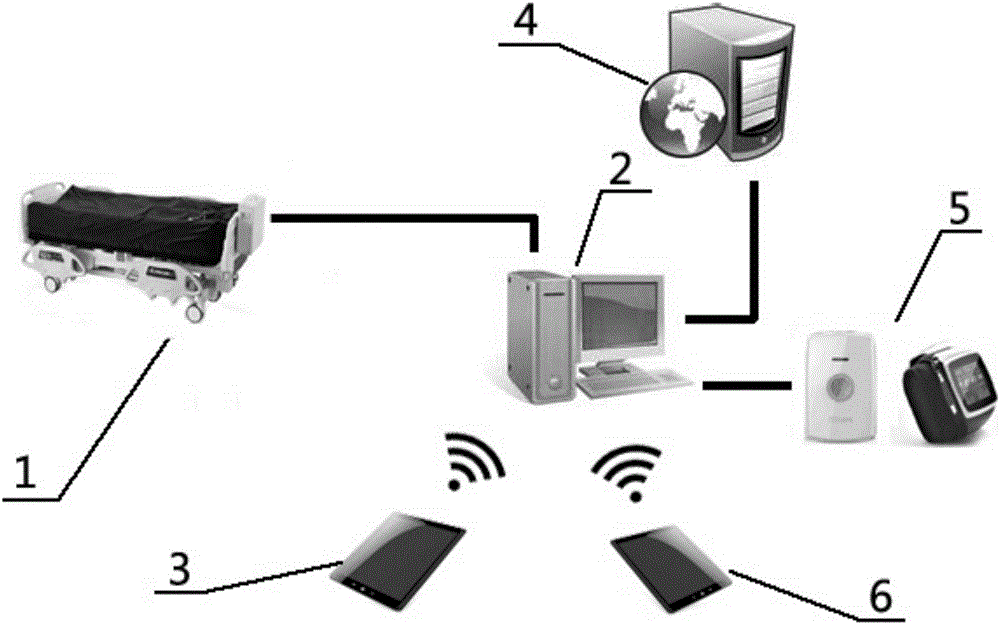 Intelligent cloud medical-care system based on intelligent medical bed