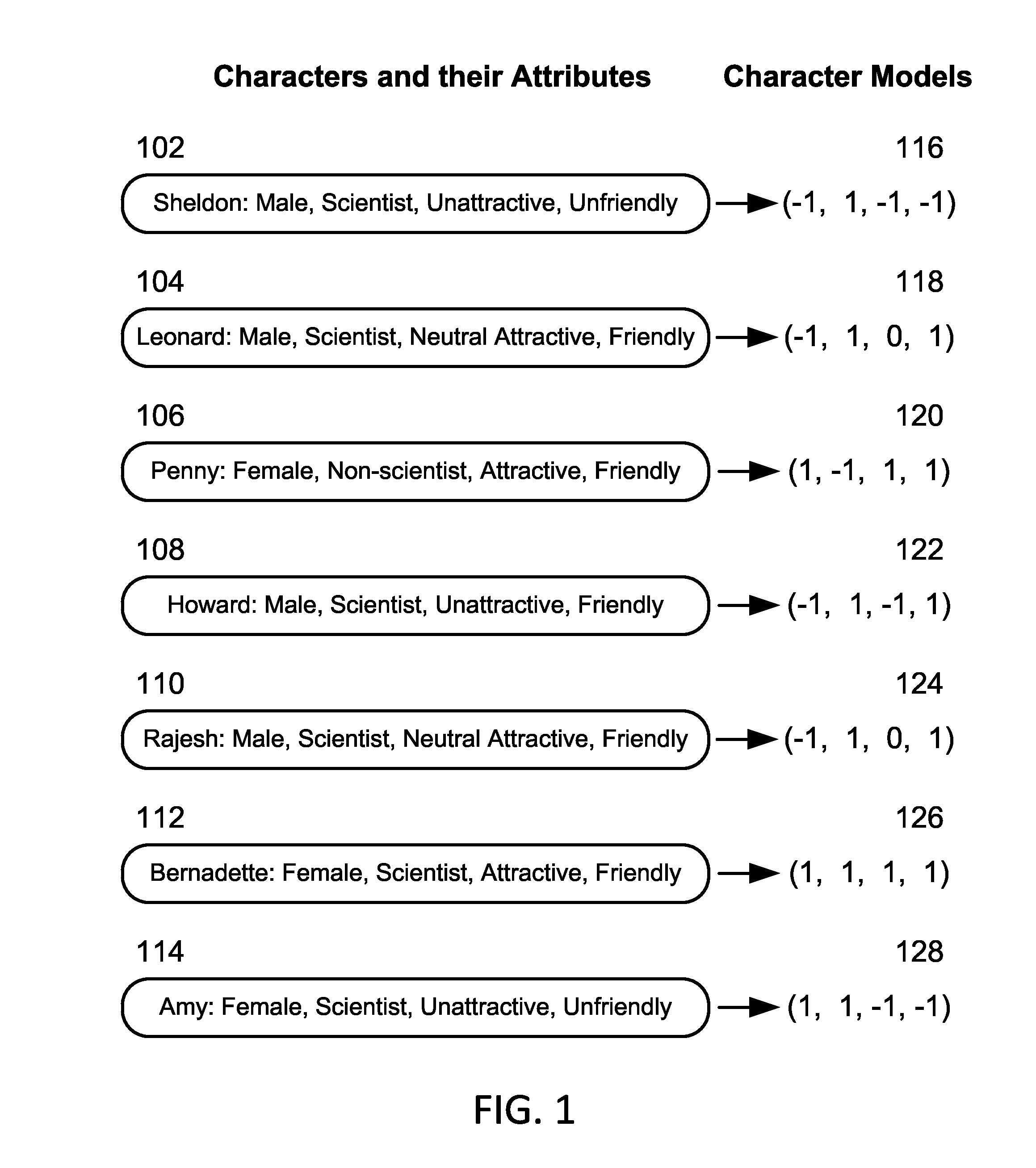 Media content discovery and character organization techniques