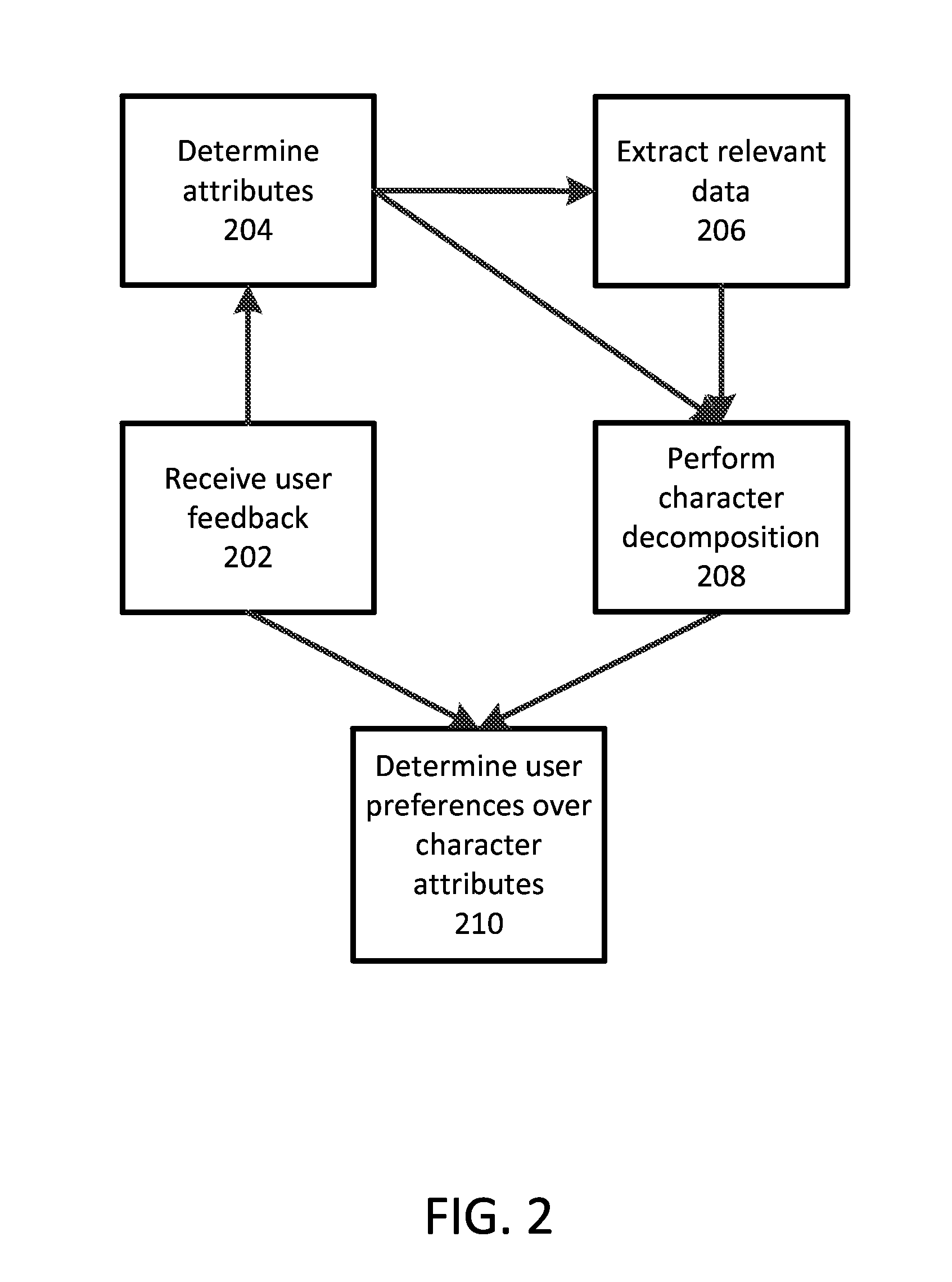 Media content discovery and character organization techniques