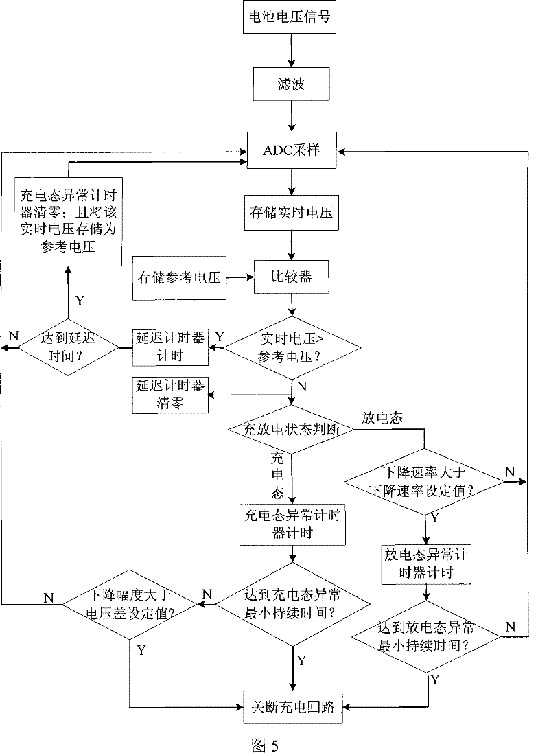 Battery protection method and system