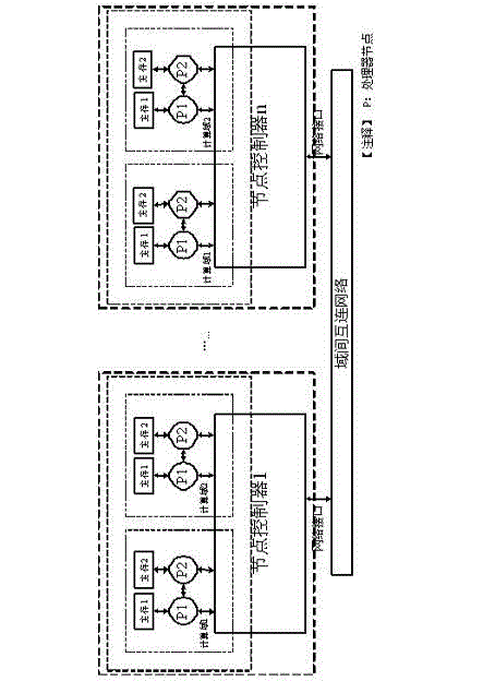 Extension Cache Coherence protocol-based multi-level consistency simulation domain verification and test method