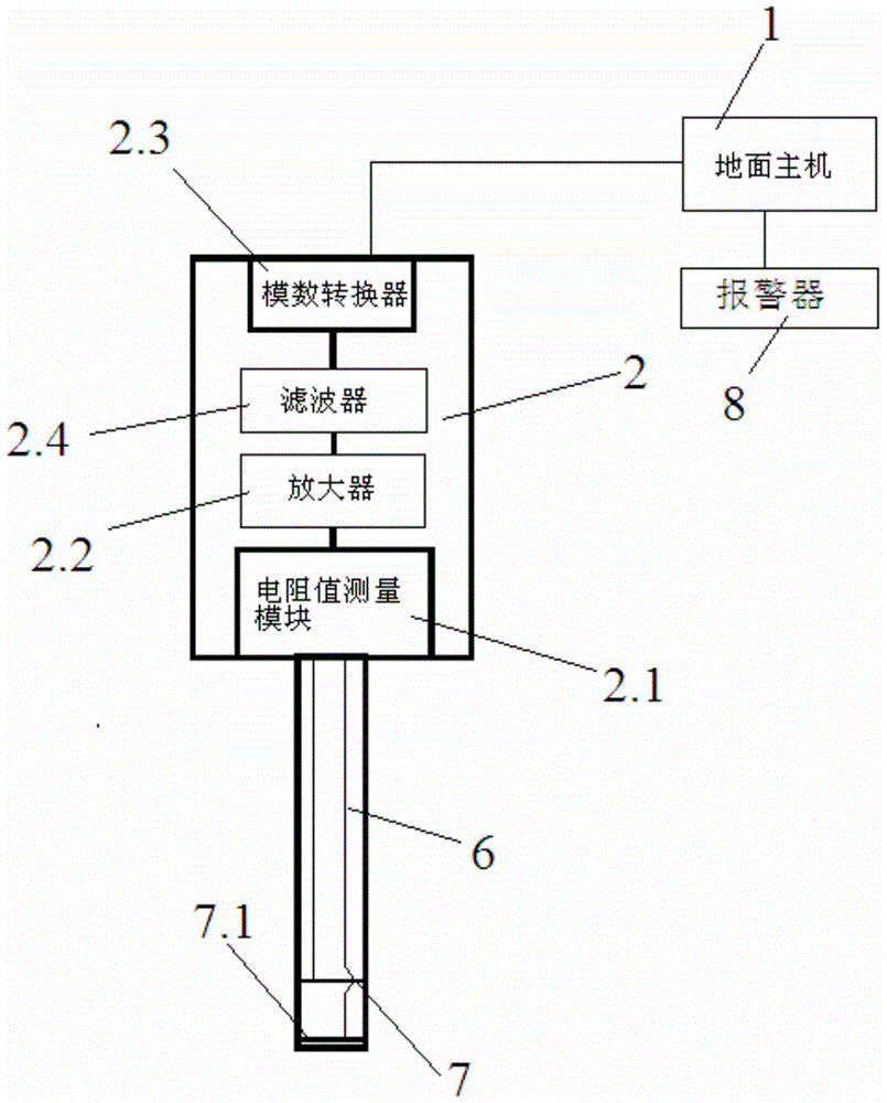 Bored pile concrete interface monitoring device and method