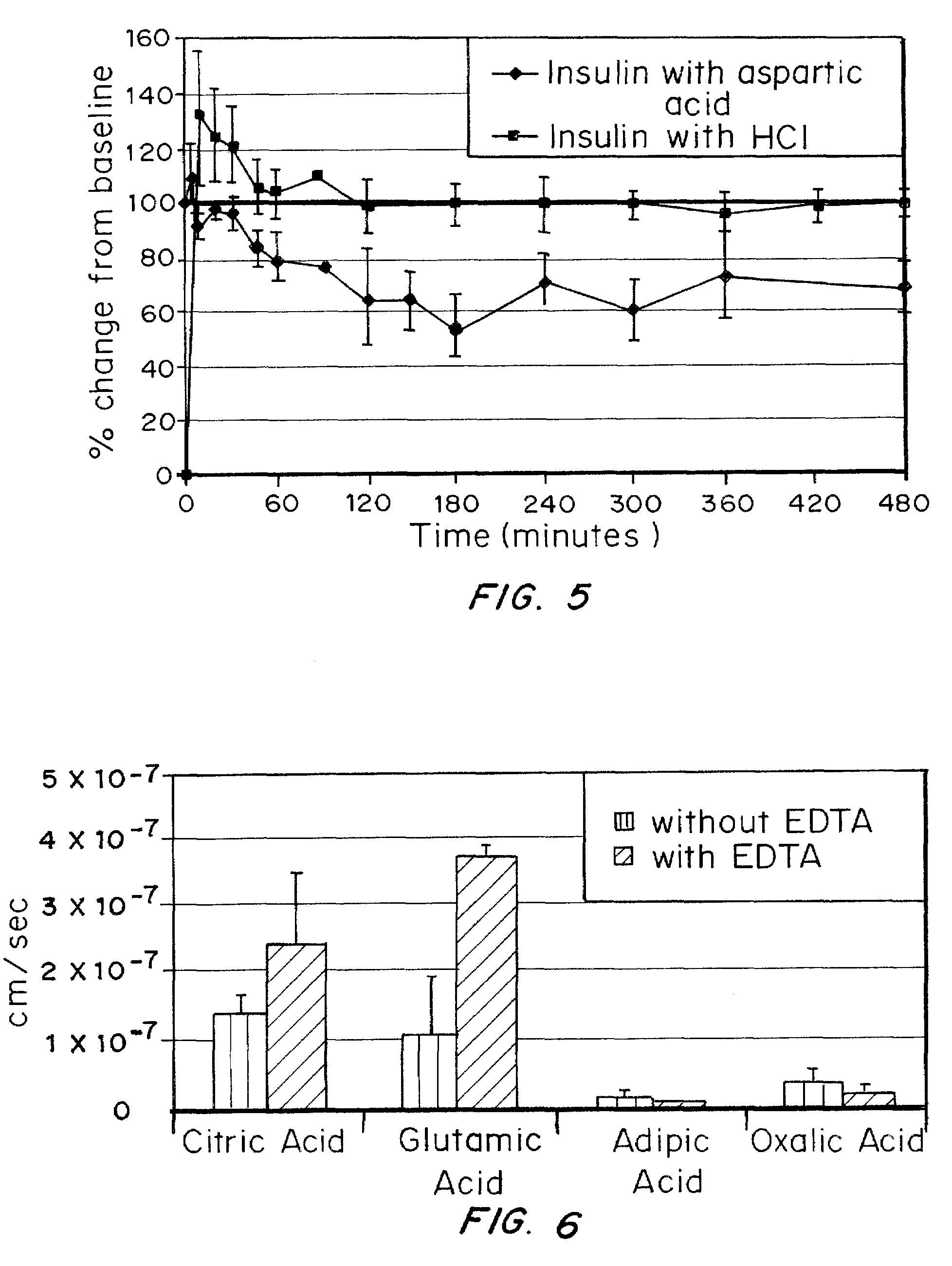 Rapid acting and long acting insulin combination formulations