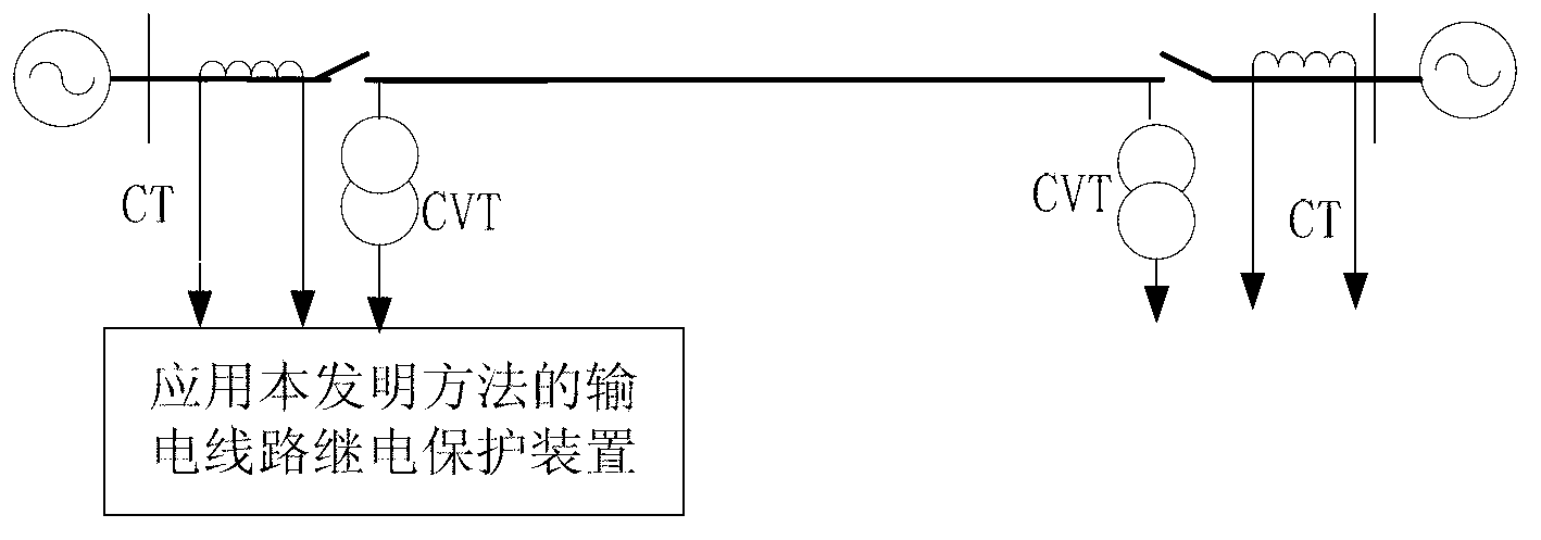 Single-phase grounding fault distance protection method for line overloaded and resistant to maloperation and high impedance