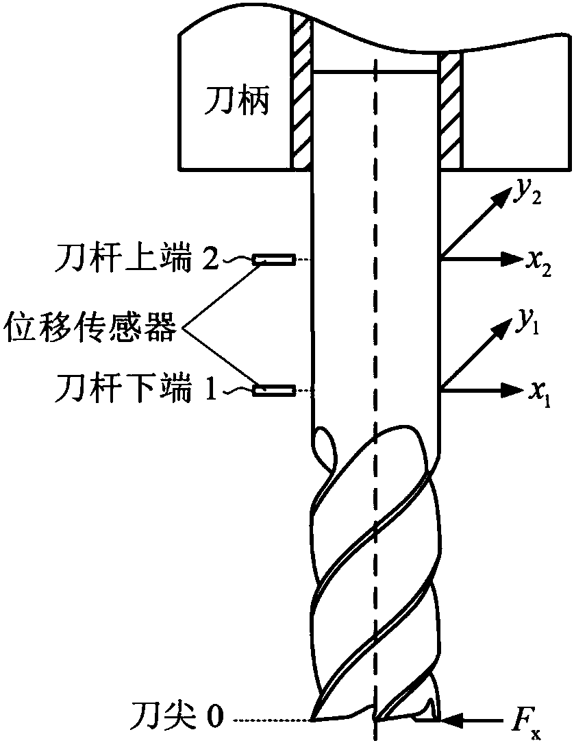 Milling process damping calibration method based on operating modal analysis