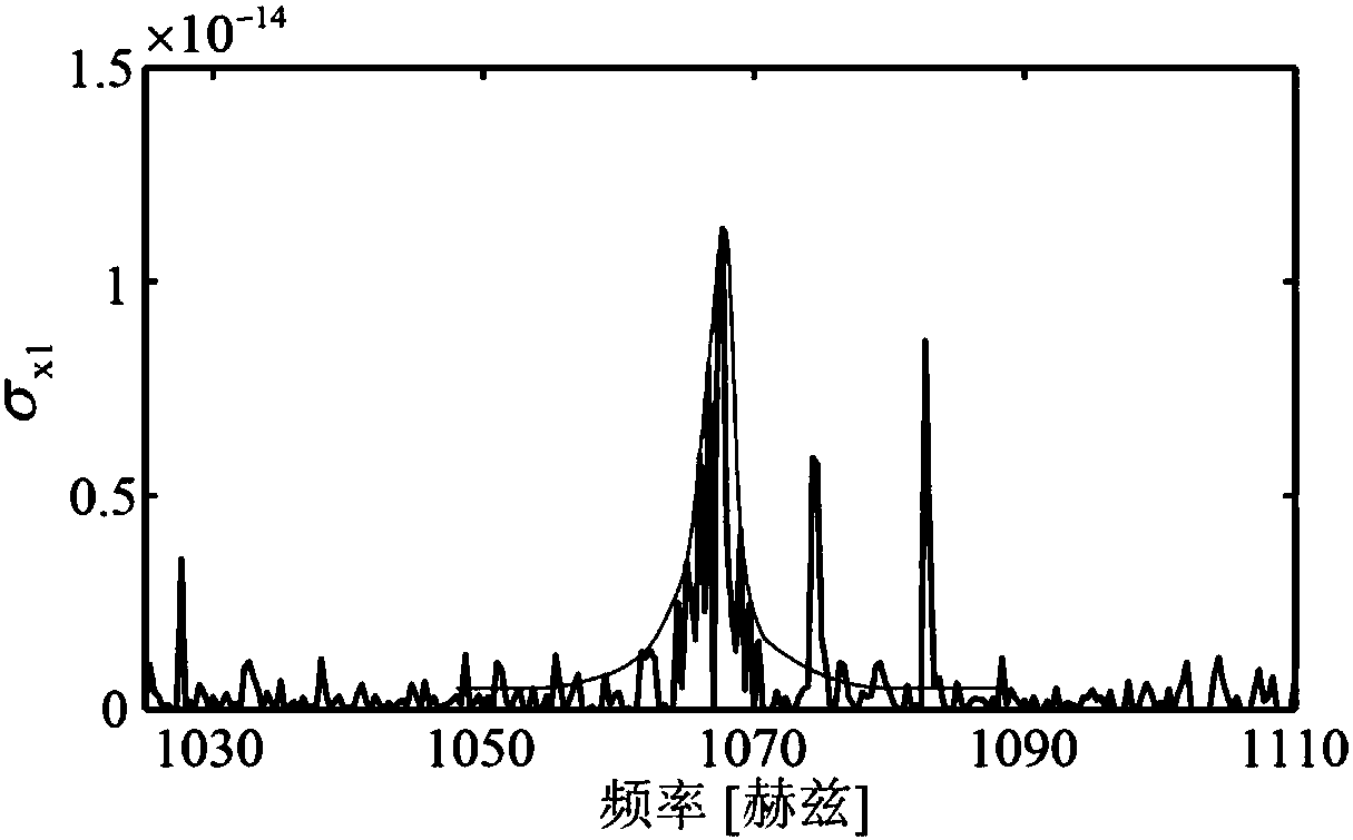 Milling process damping calibration method based on operating modal analysis